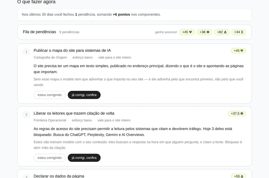 Fila de pendências no painel, com o ganho possível de cada tarefa